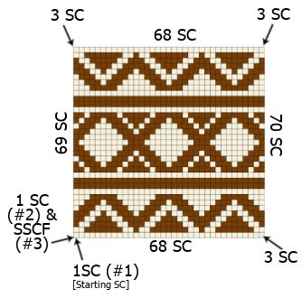 Chart showing where to place edge stitching